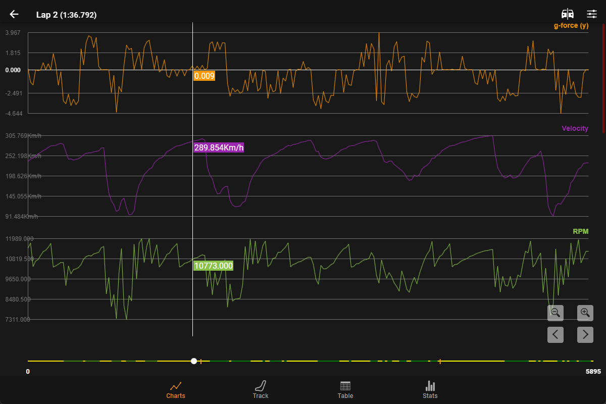 page-lap-view-charts.png