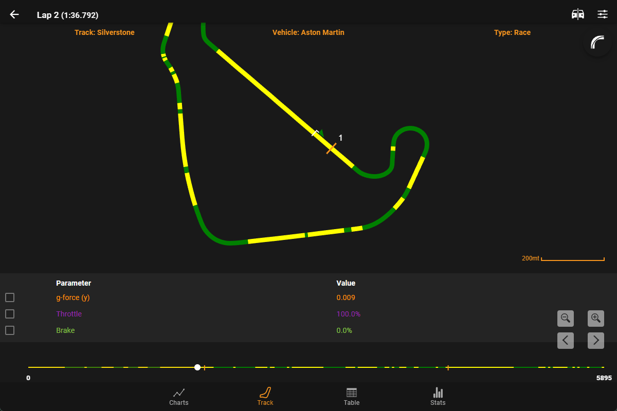  Lap View - Track