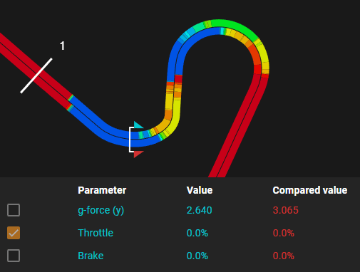 Lap Comparison - Track Telemetry Visualisation